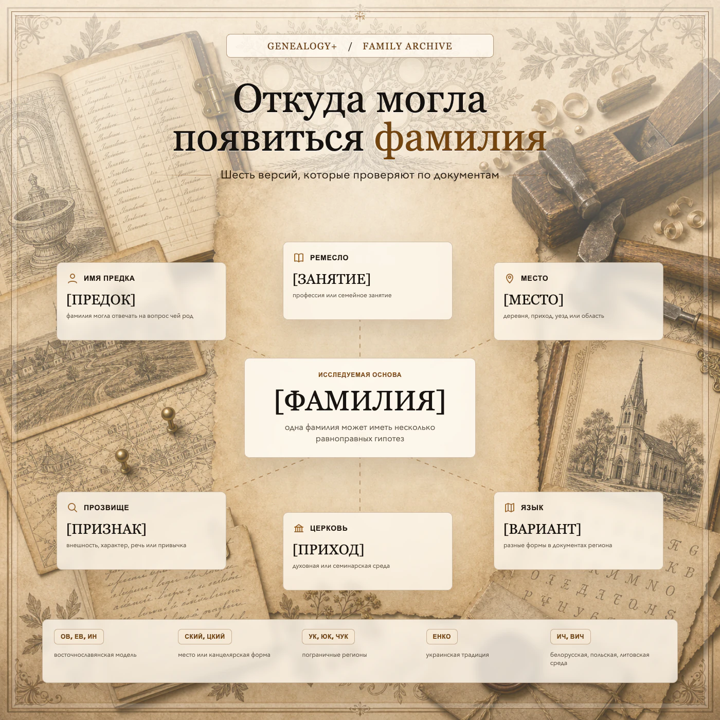 Инфографика о версиях происхождения фамилии